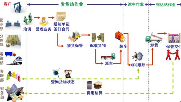 运输管理实务