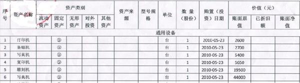 图像实训室废旧设备处置公告