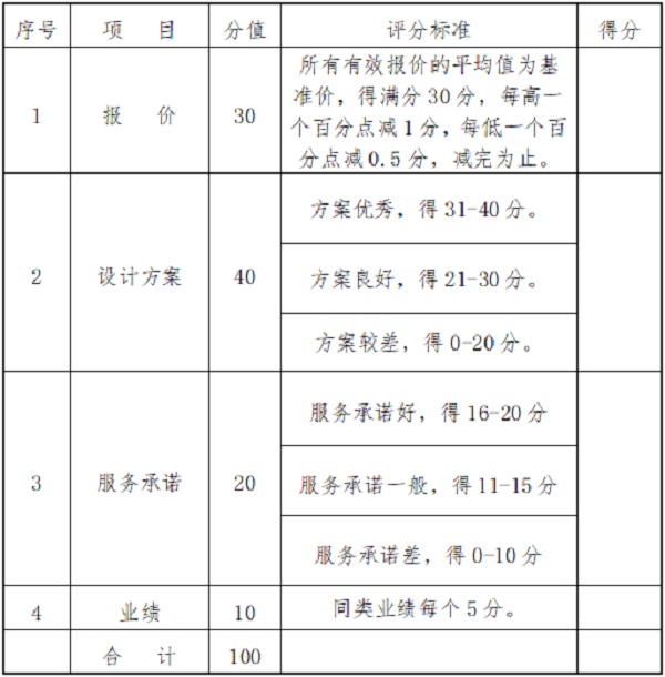 实训楼（2）改造设计项目招标说明