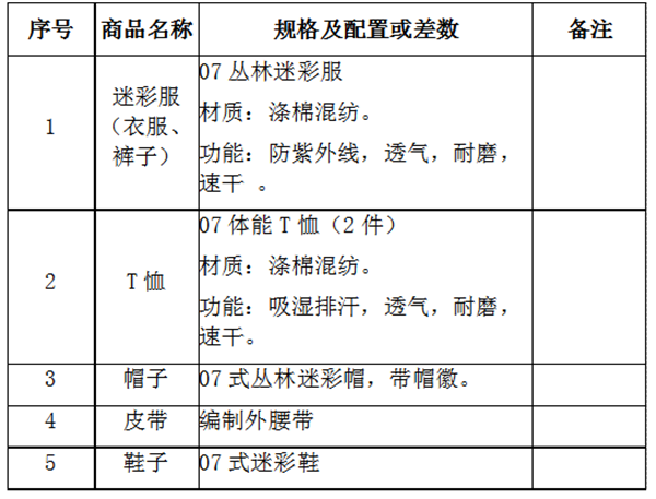 欧宝平台app苹果版
学生工作部2021年军训教官训练服装项目比选采购公告