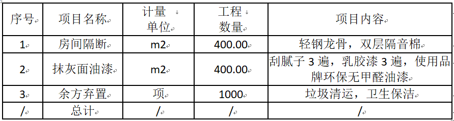 欧宝平台app苹果版
创（二）楼五层部分办公室装修询价公告