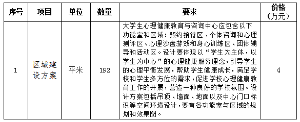 欧宝平台app苹果版
大学生心理健康教育与咨询服务中心装修比选公告