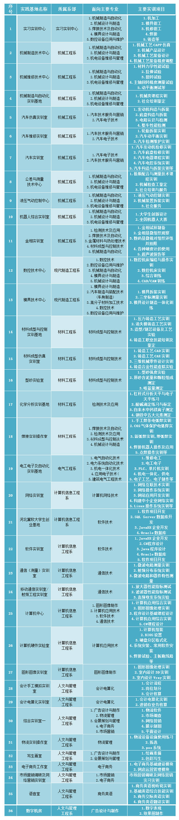 校内实训基地